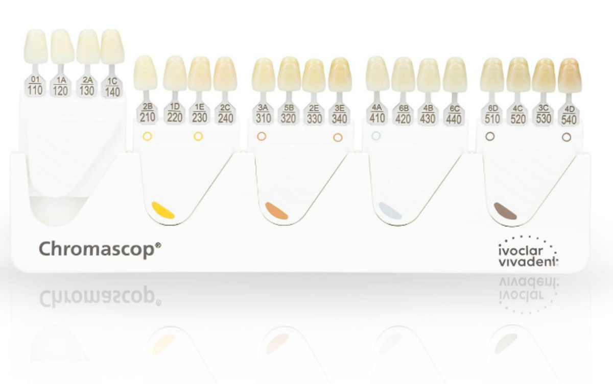 Chromascope Shade Conversion Chart